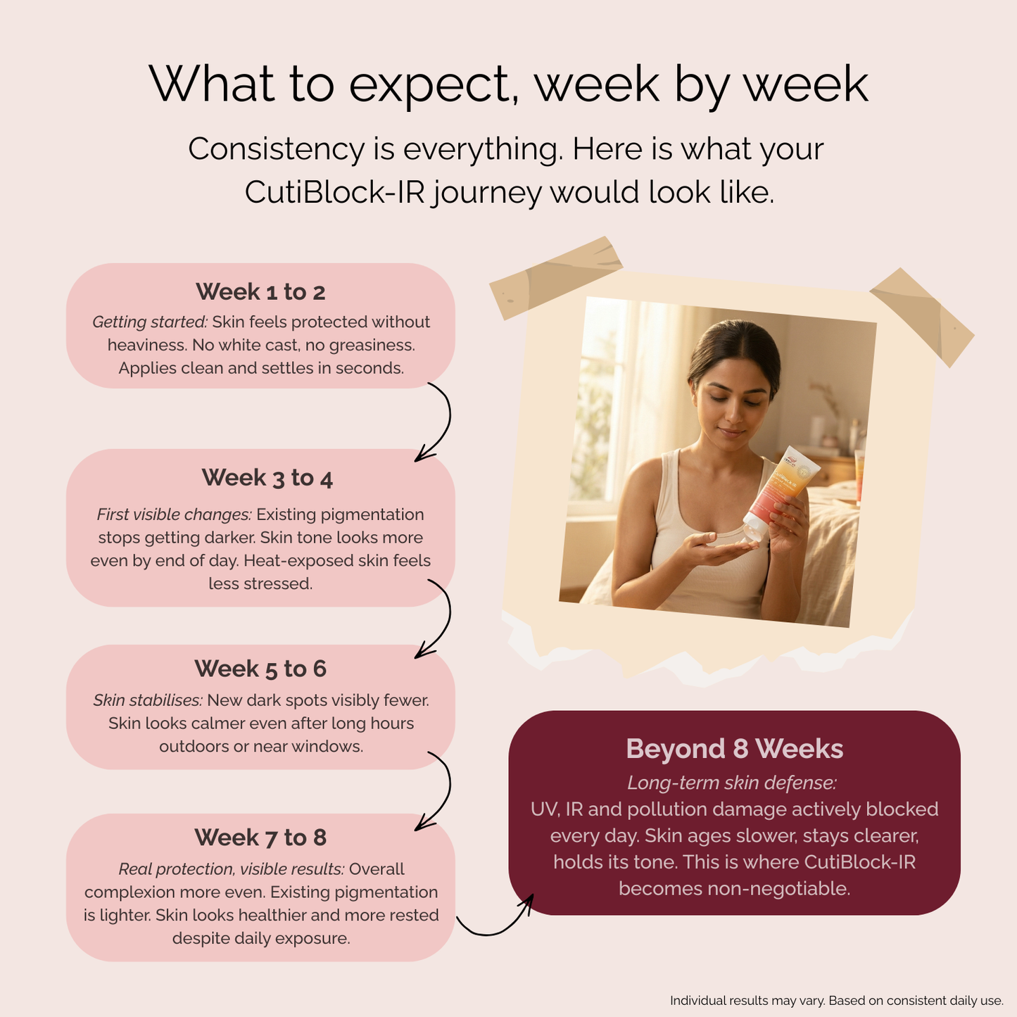 CutiBlock-IR Sunscreen