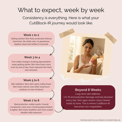 CutiBlock-IR Sunscreen